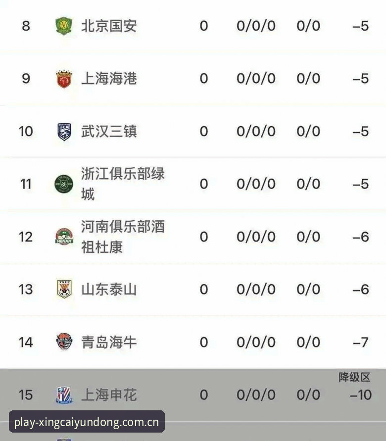 揭秘中国足协第三批禁足名单背后的真相：65名从业者被罚，行业整顿进行时